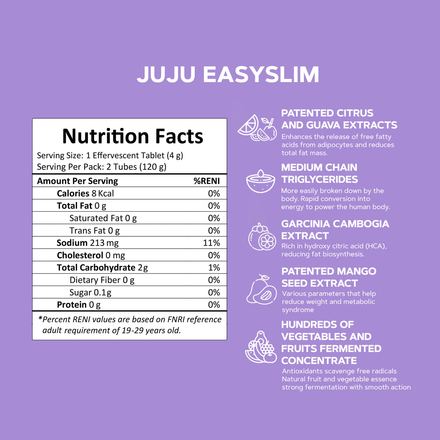 JUJU BELLY RESET BUNDLE