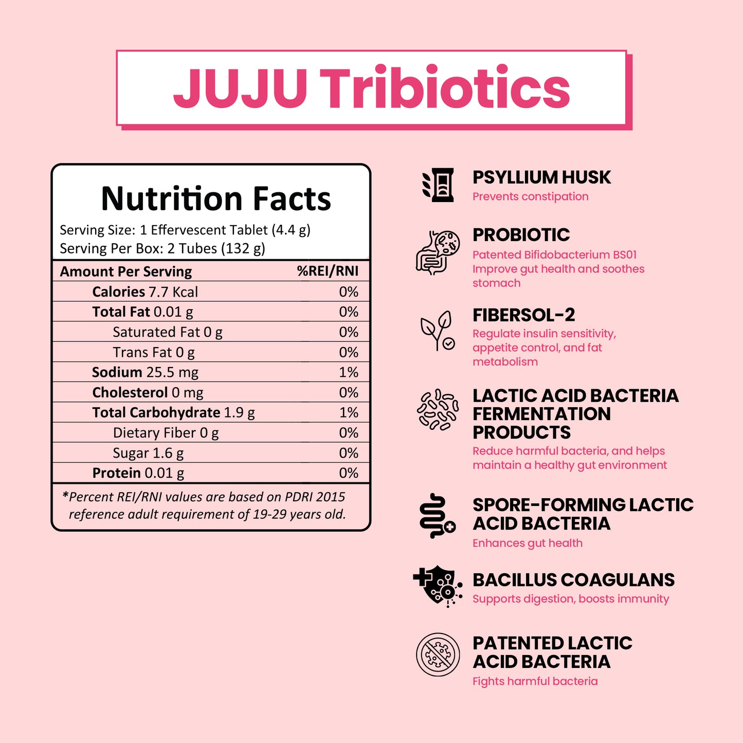 JUJU BELLY RESET BUNDLE