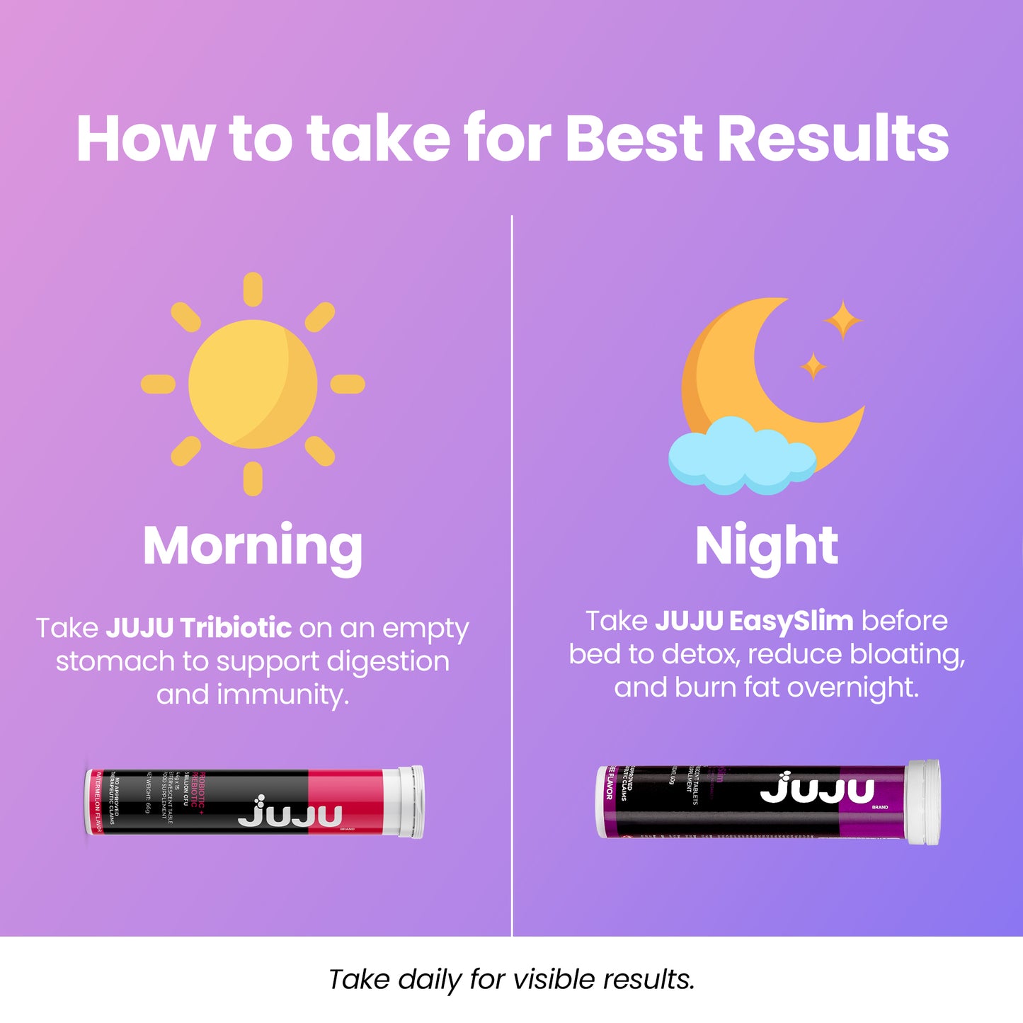 JUJU BELLY RESET BUNDLE