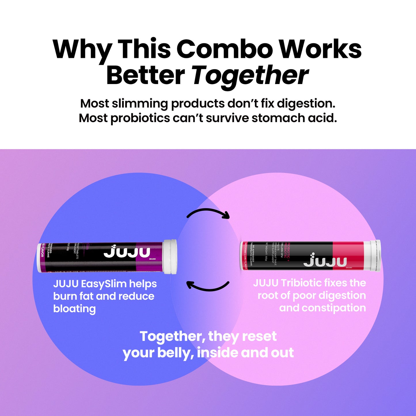JUJU BELLY RESET BUNDLE